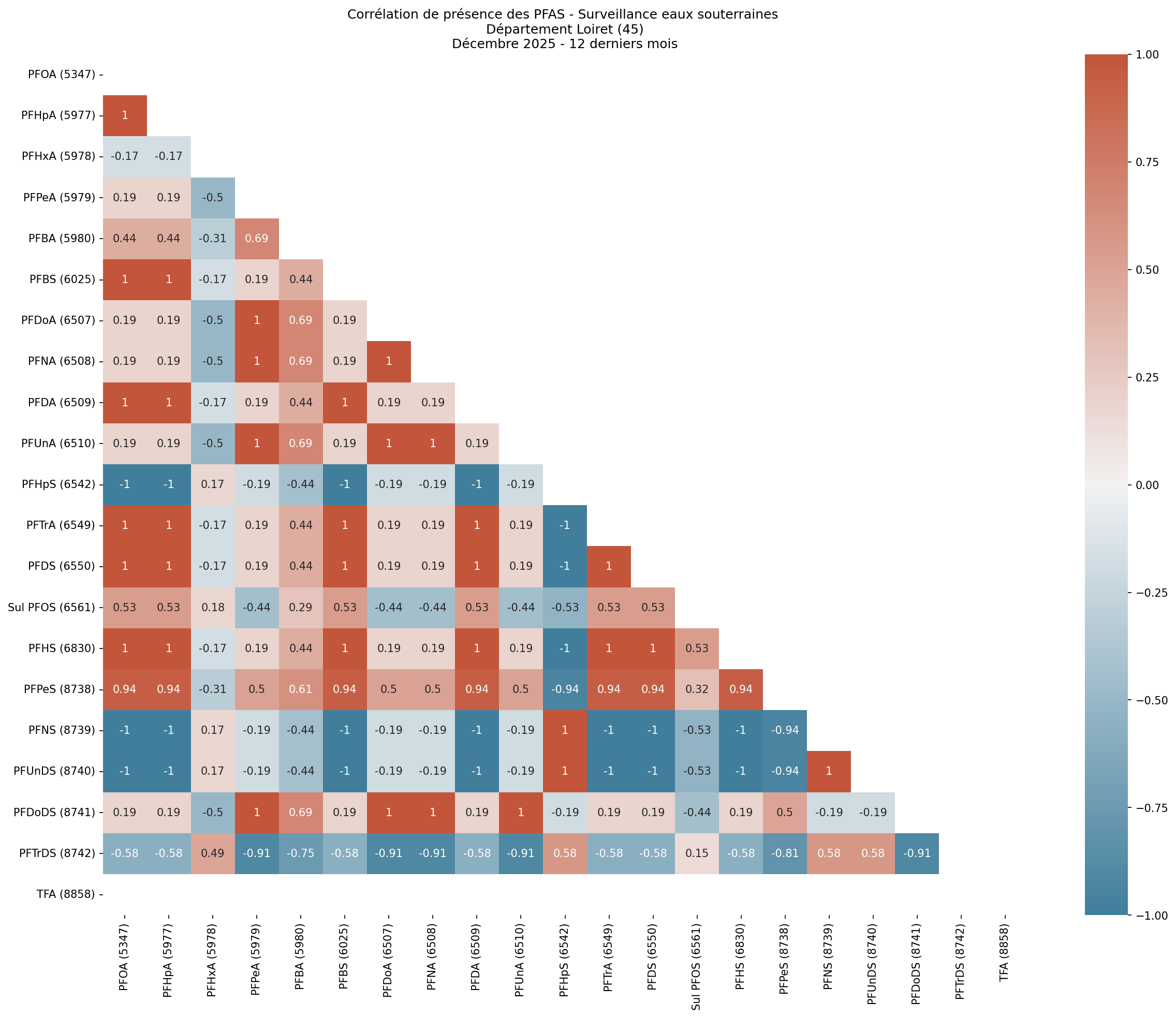 Analyses au niveau départemental